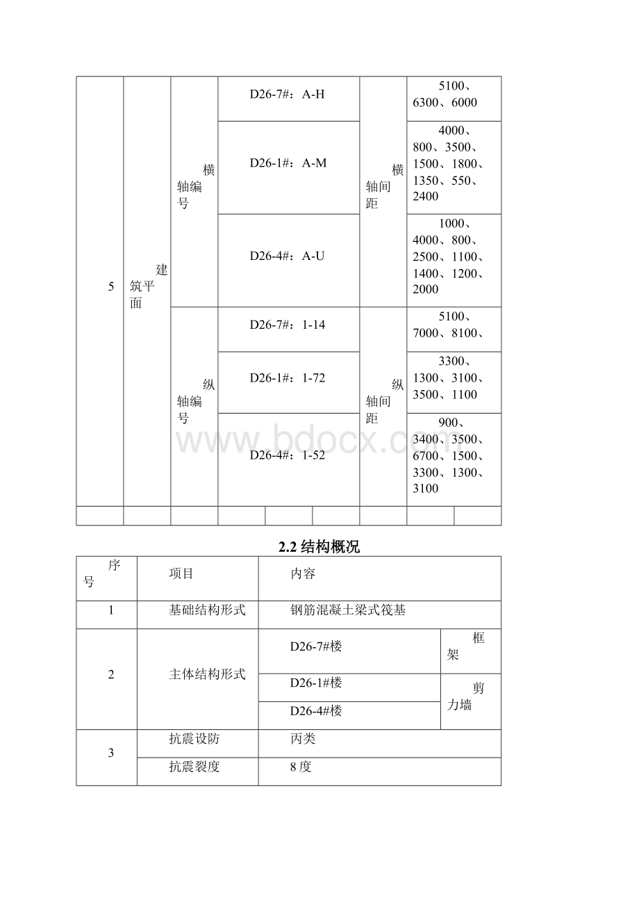 测量工程施工方案.docx_第3页