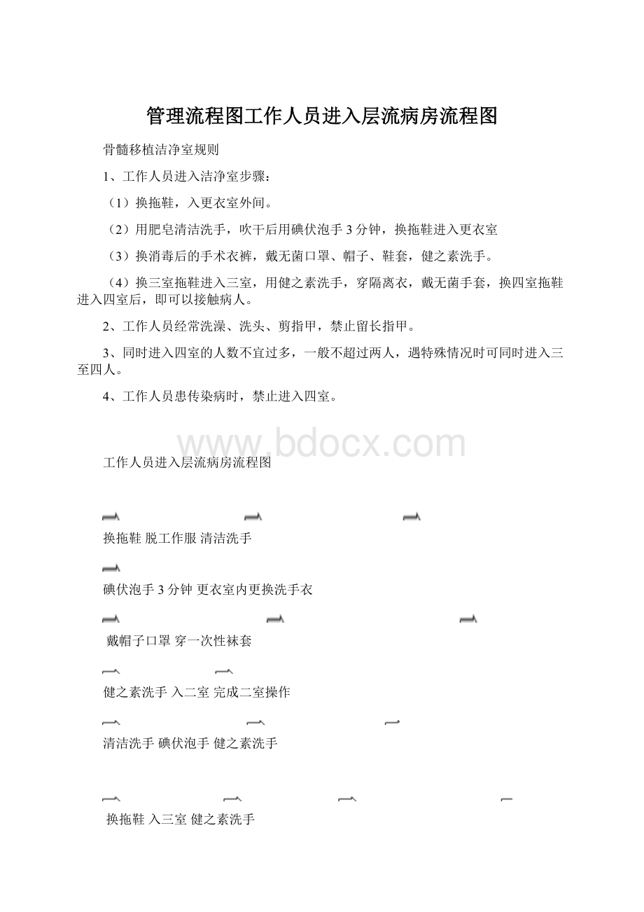 管理流程图工作人员进入层流病房流程图Word格式文档下载.docx_第1页