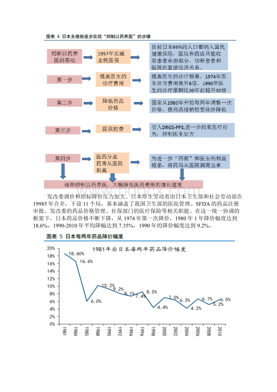 医药行业投资分析报告.docx_第3页