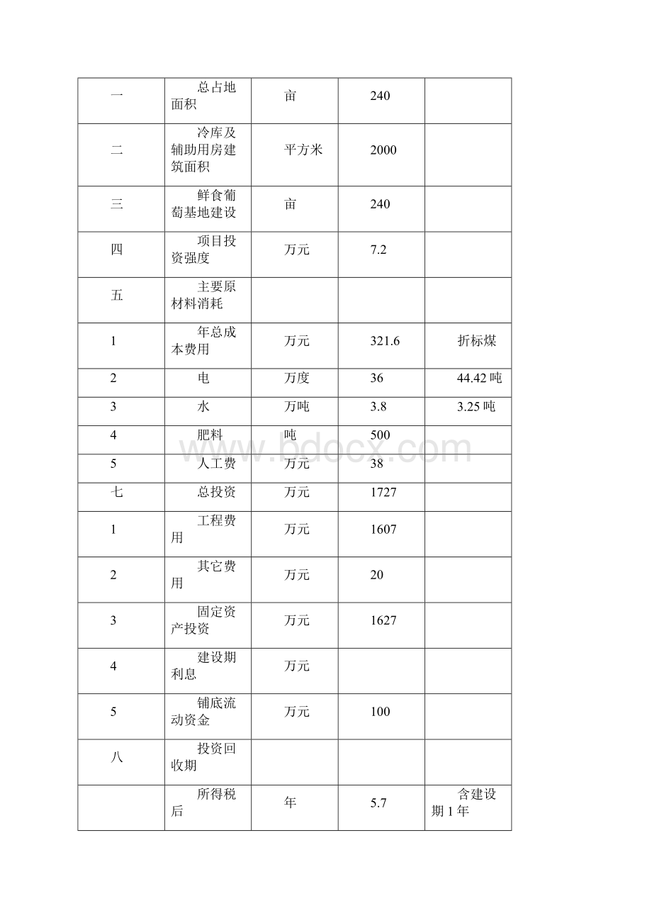 农民专业合作社240亩大棚鲜食葡萄基地建设项目可行性研究报告.docx_第3页