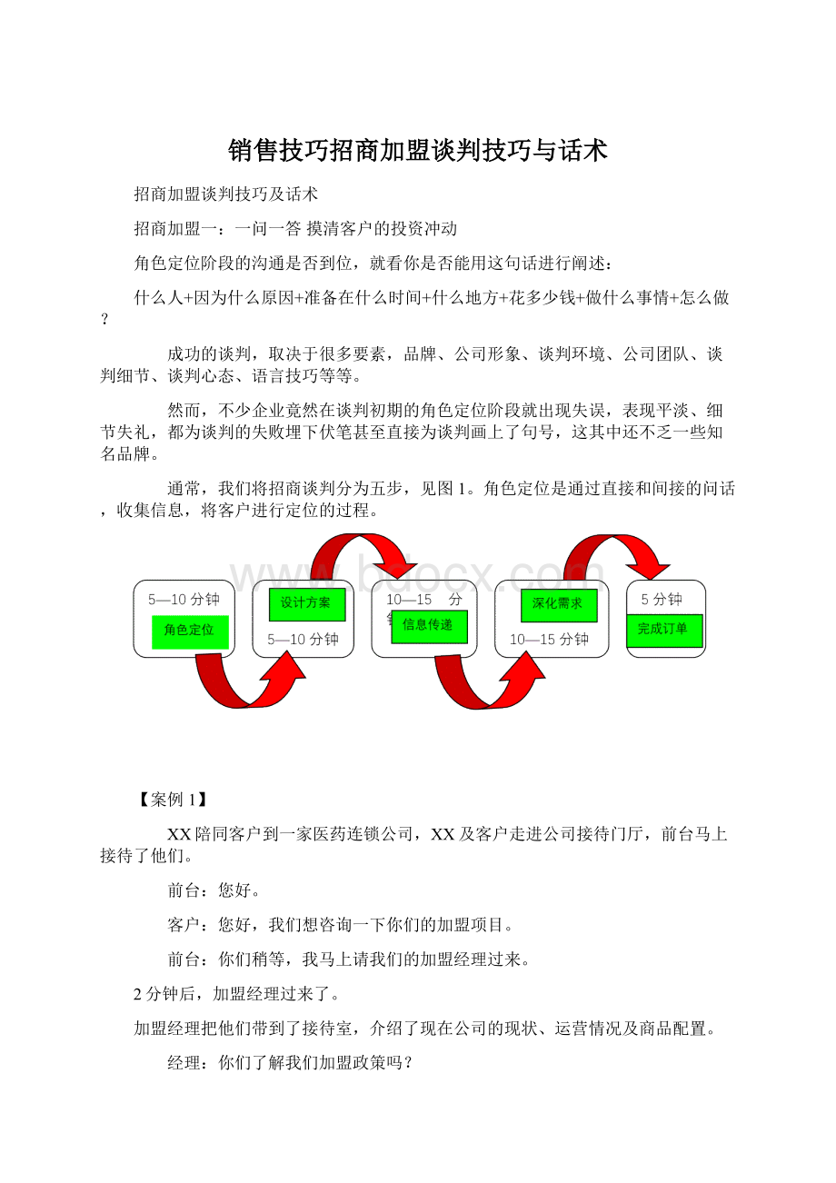 销售技巧招商加盟谈判技巧与话术.docx