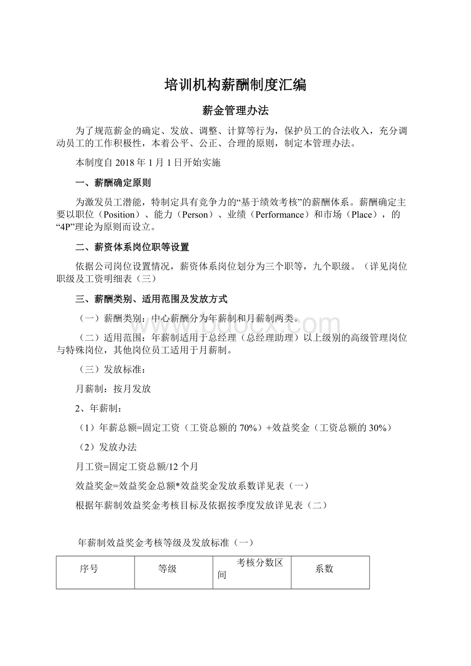 培训机构薪酬制度汇编Word文档格式.docx