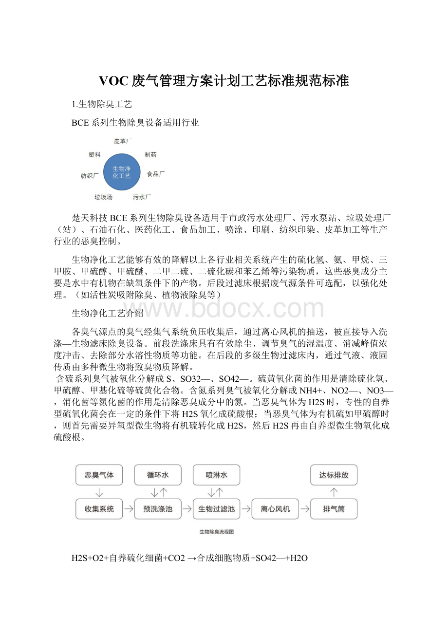 VOC废气管理方案计划工艺标准规范标准.docx