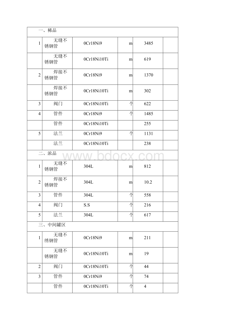 双氧水装置管道酸洗Word文件下载.docx_第3页