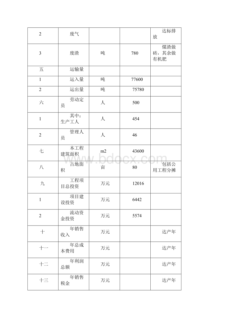 肉鸭宰杀加工可行性研究报告.docx_第2页