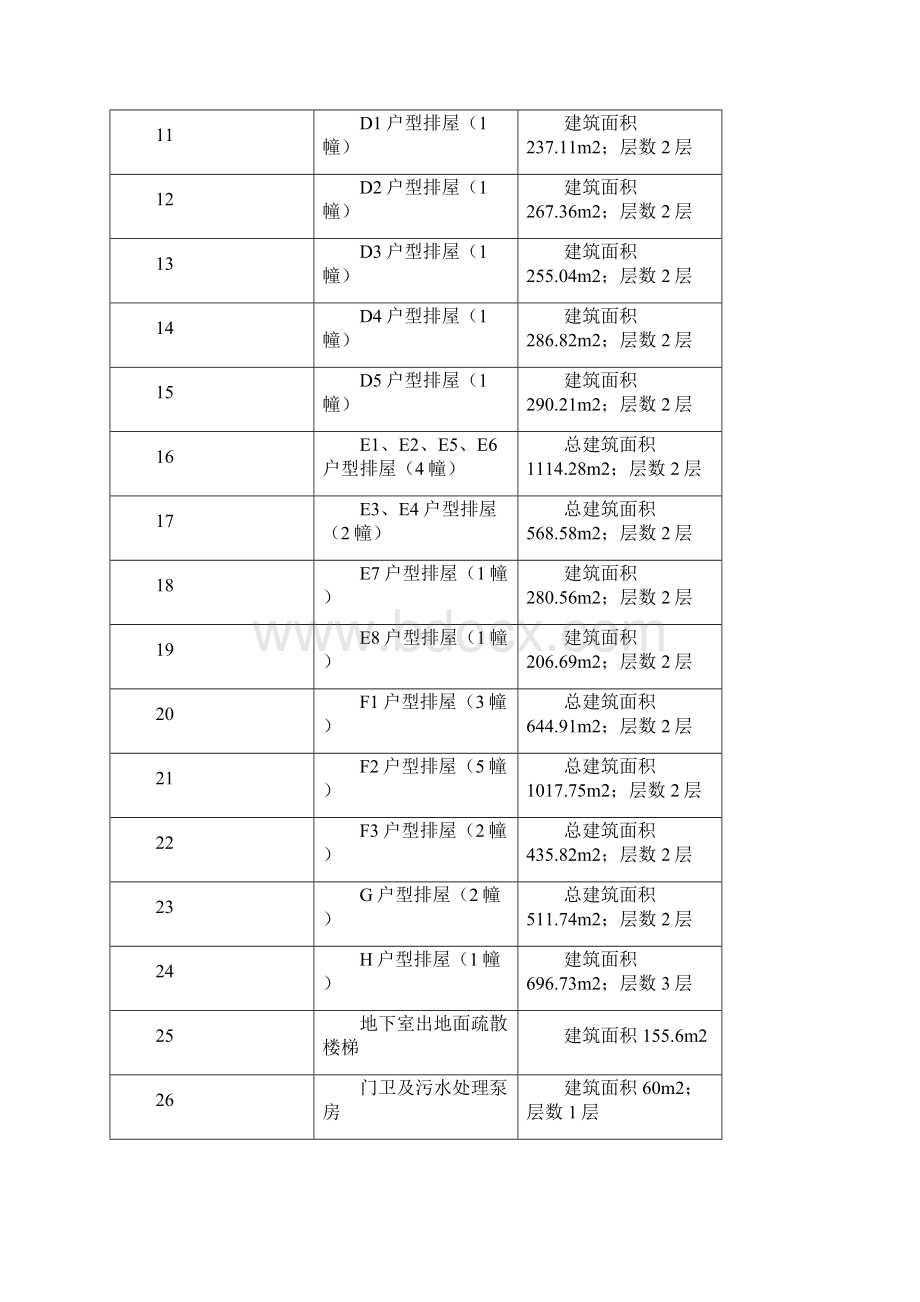 报审完整版关于就会议型休闲旅游度假酒店项目银行申报贷款可行性研究分析报告书.docx_第3页