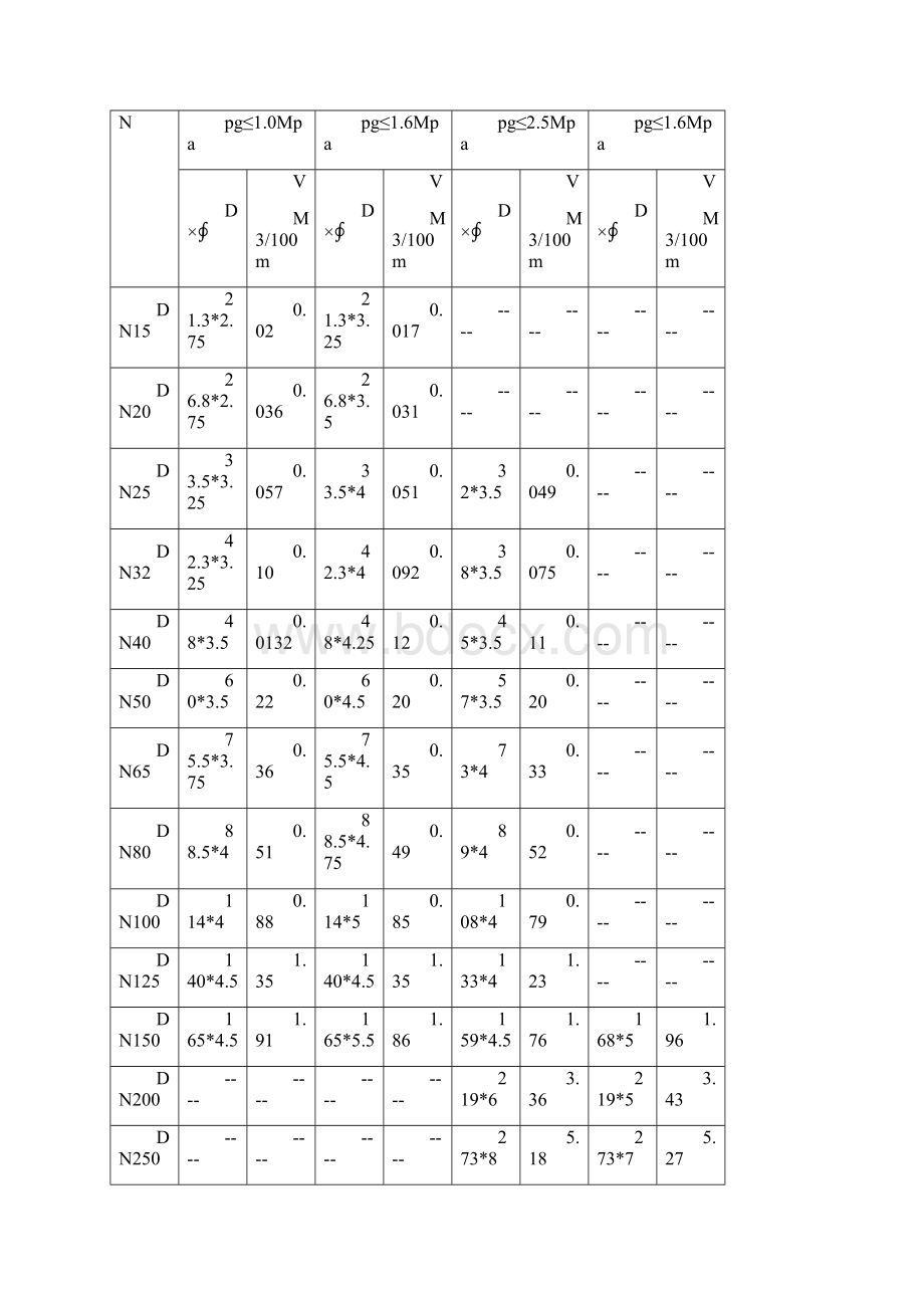 普通管材钢管规格表汇总.docx_第3页