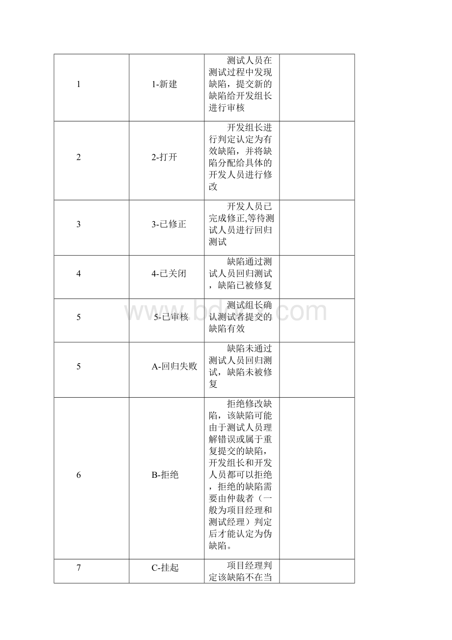 HP测试管理平台ALM使用手册Word文档下载推荐.docx_第3页