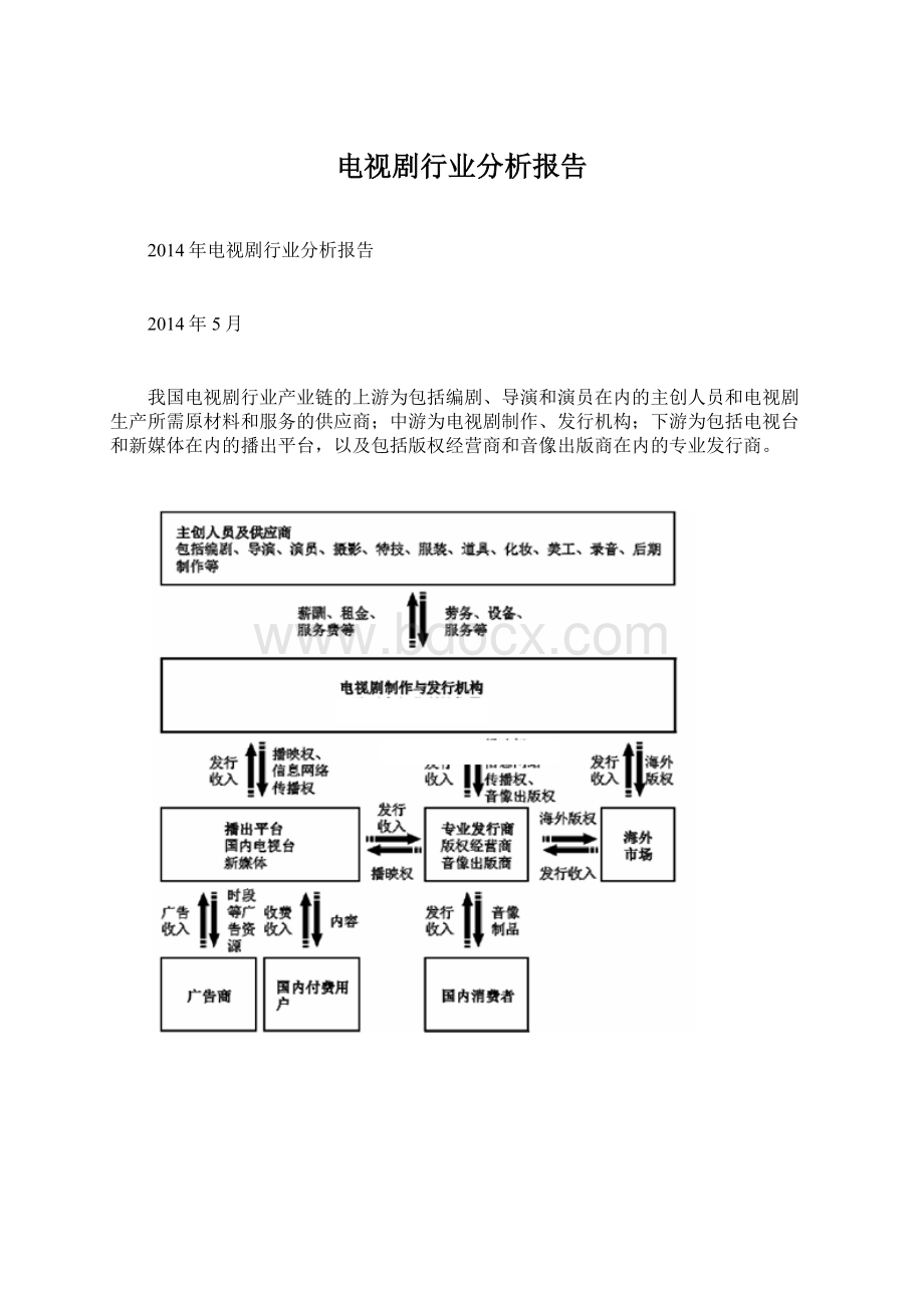 电视剧行业分析报告.docx_第1页