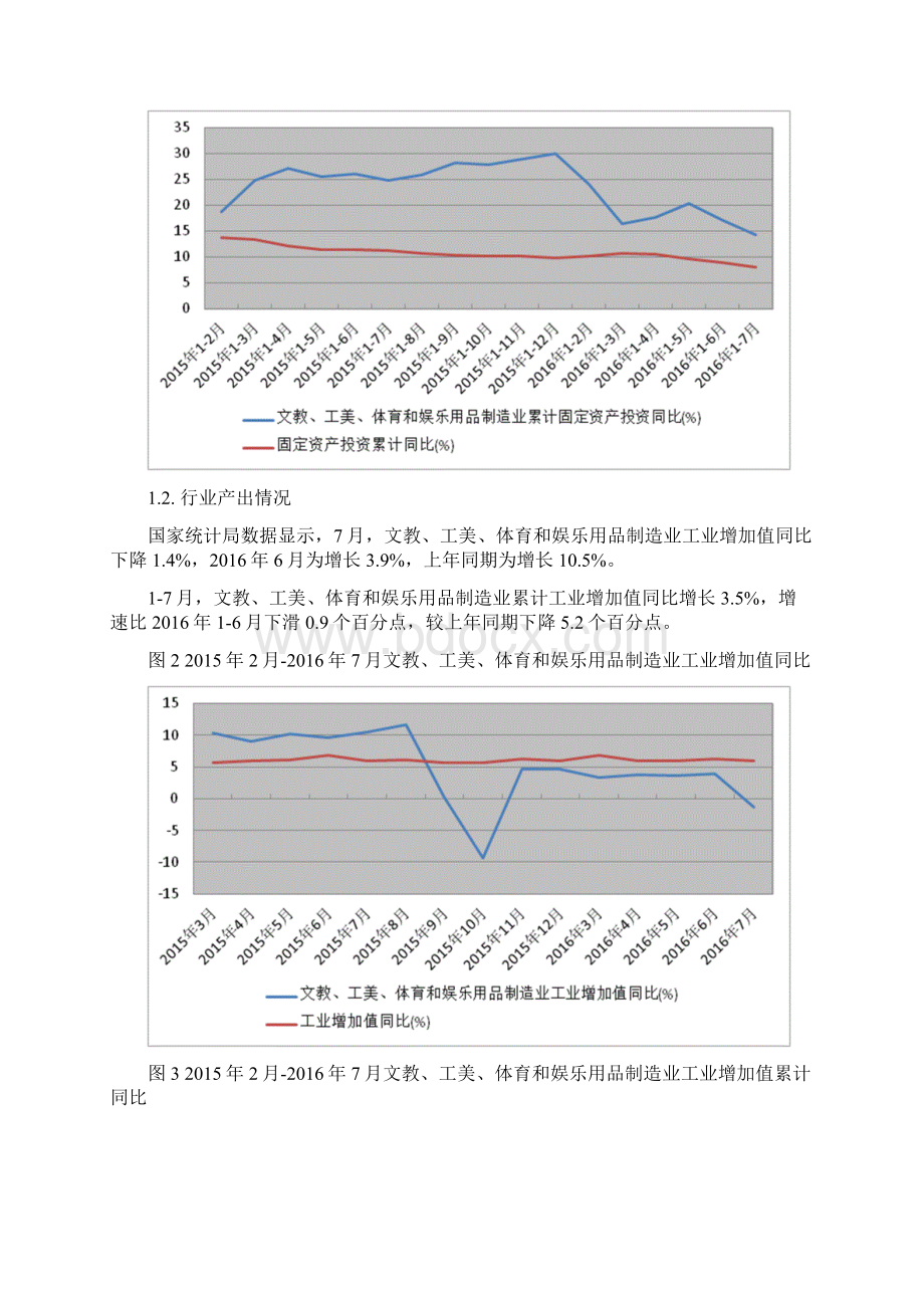 推荐文教工美体育和娱乐用品制造业行业分析报告精品报告.docx_第3页