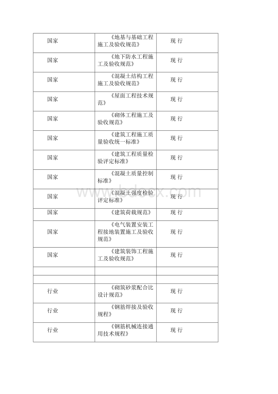 2号楼工程施工组织设计Word格式.docx_第2页