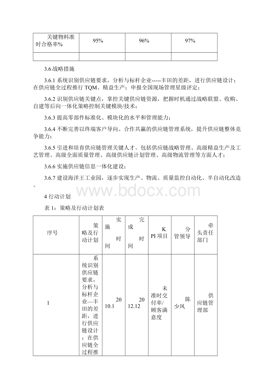 专业照明领域供应链整合管理战略规划可行性研究报告.docx_第3页