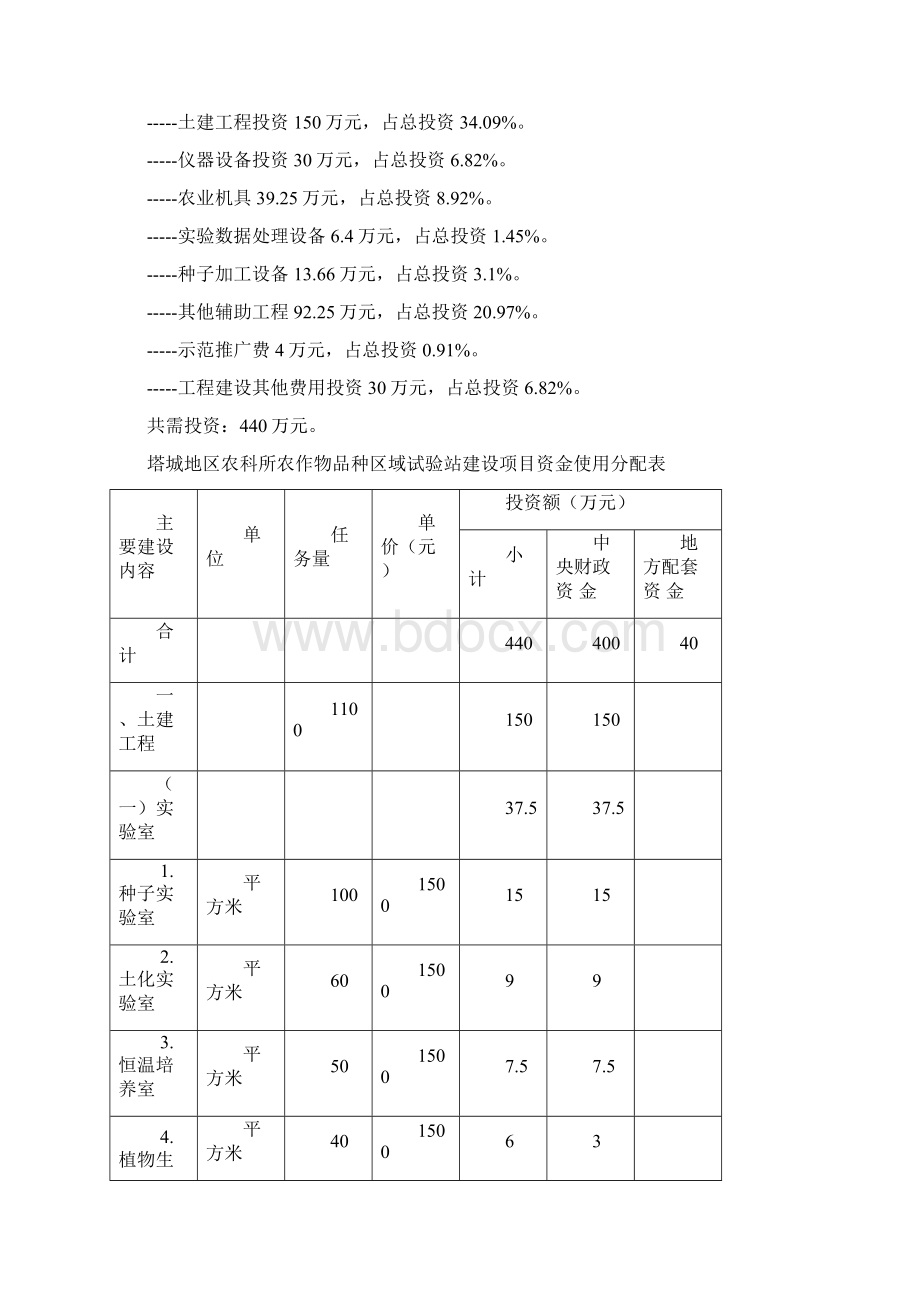 XX地区农科所农作物品种区域试验站建设项目可行性研究报告Word格式文档下载.docx_第2页