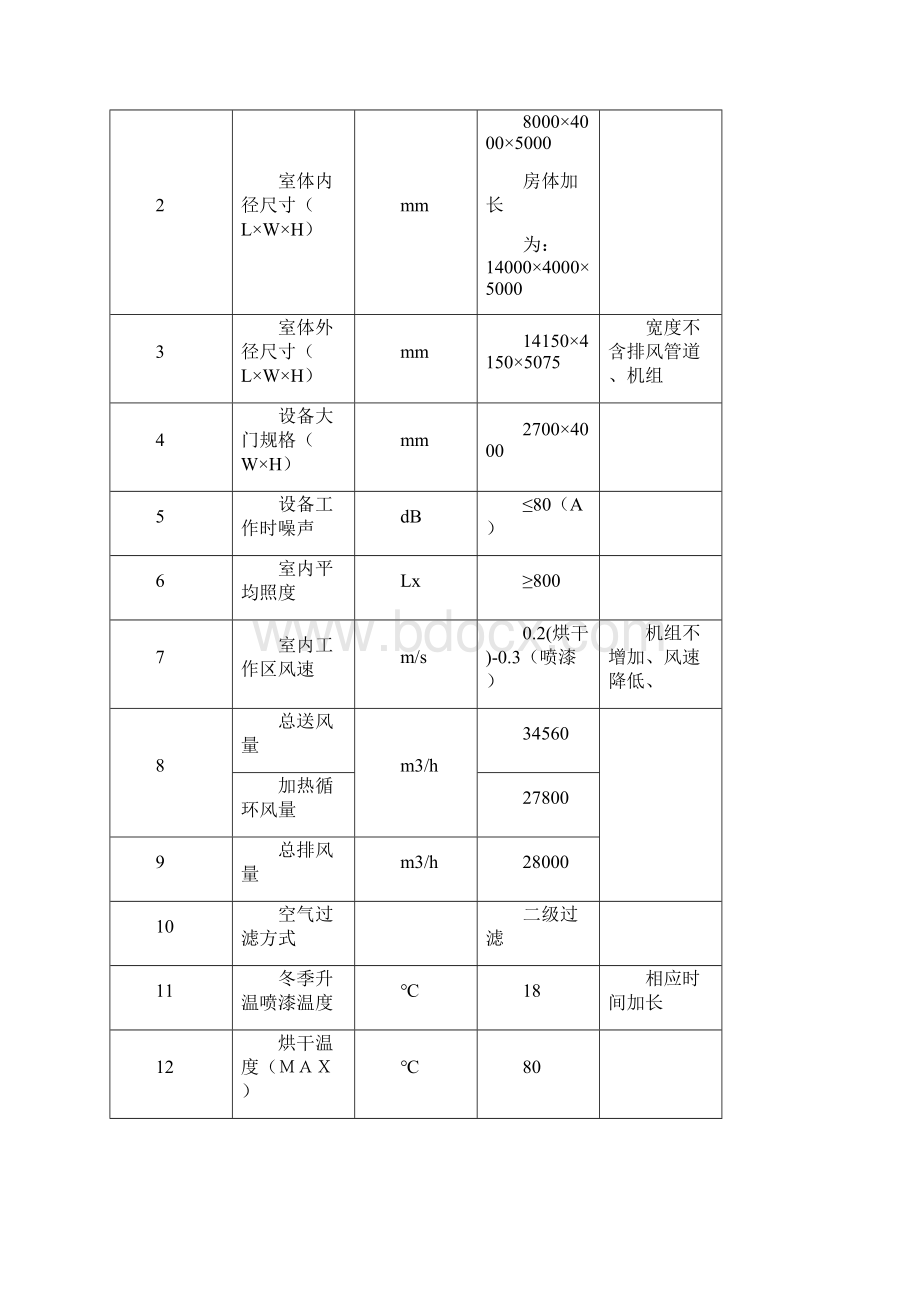 梁山长虹喷烤漆房方案文档格式.docx_第3页