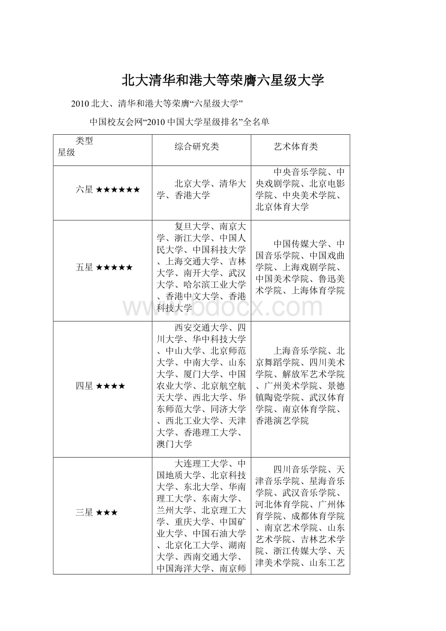 北大清华和港大等荣膺六星级大学.docx_第1页