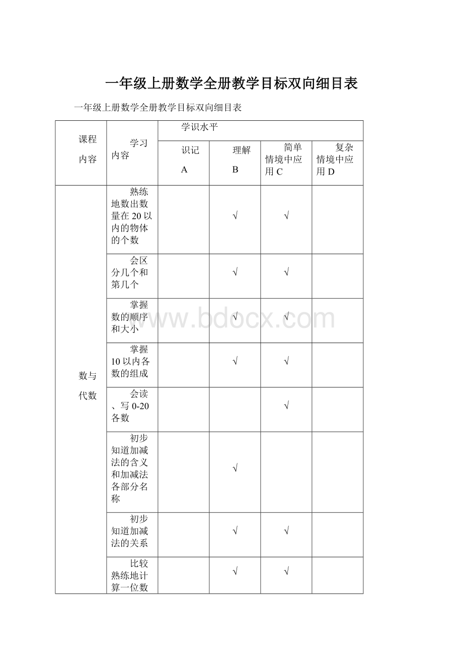 一年级上册数学全册教学目标双向细目表Word文件下载.docx_第1页