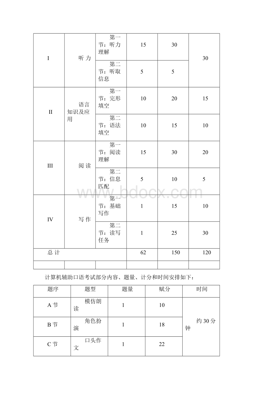 高考英语考试说明及样题Word文件下载.docx_第3页