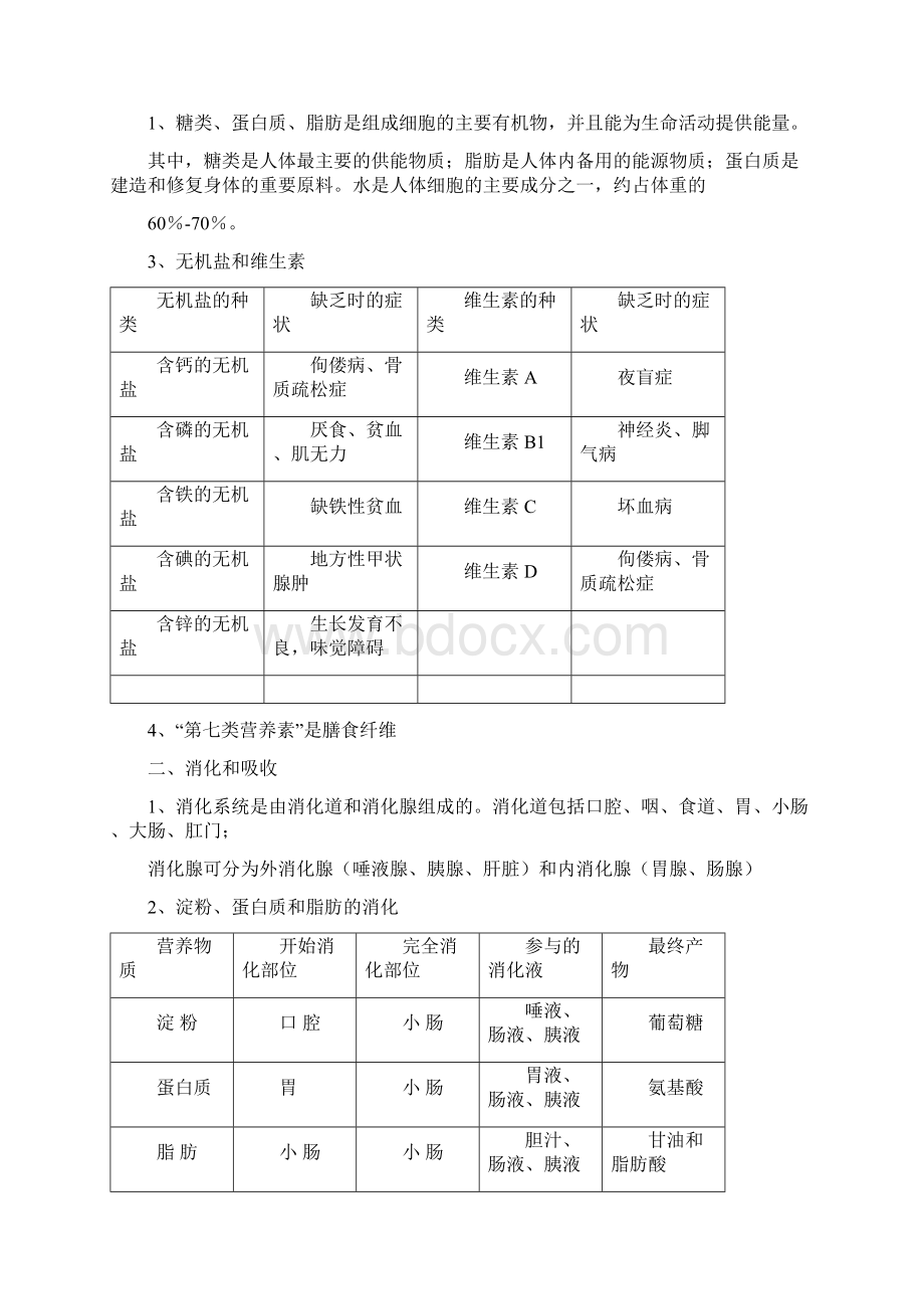 人教版七年级下册生物复习提纲最新最好用Word文件下载.docx_第2页