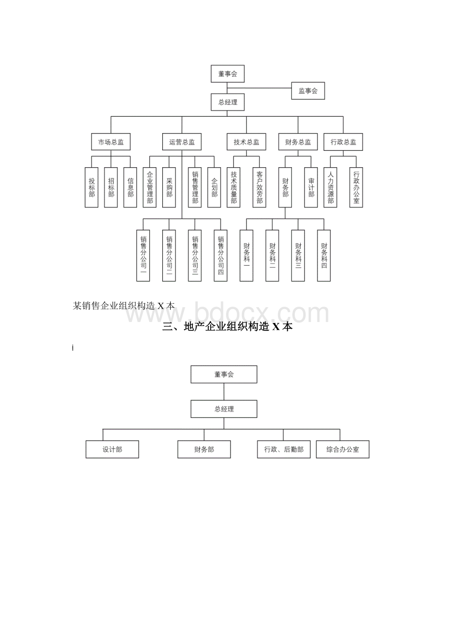 企业组织结构图模板Word文档格式.docx_第3页