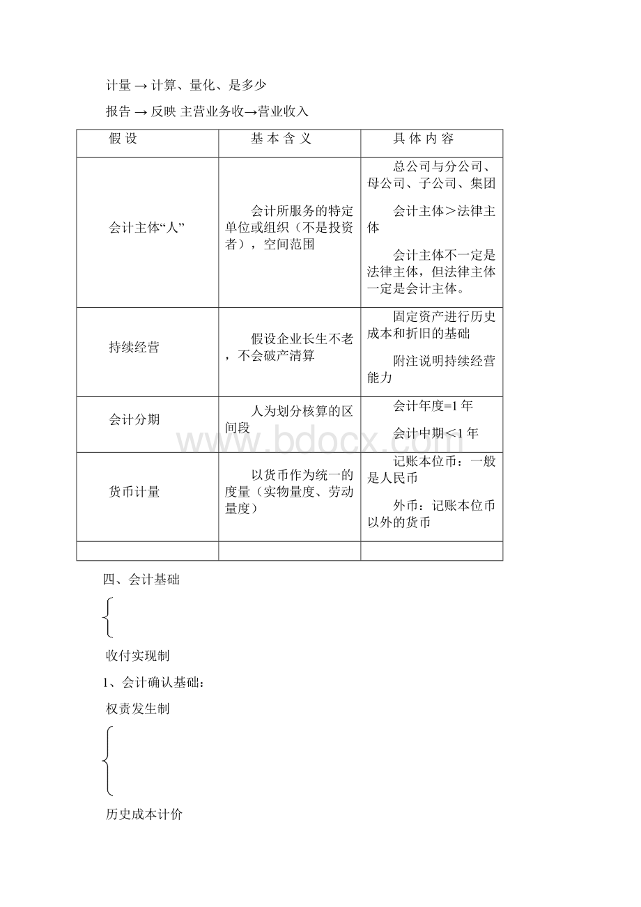 中级会计实务笔记讲义解析.docx_第2页