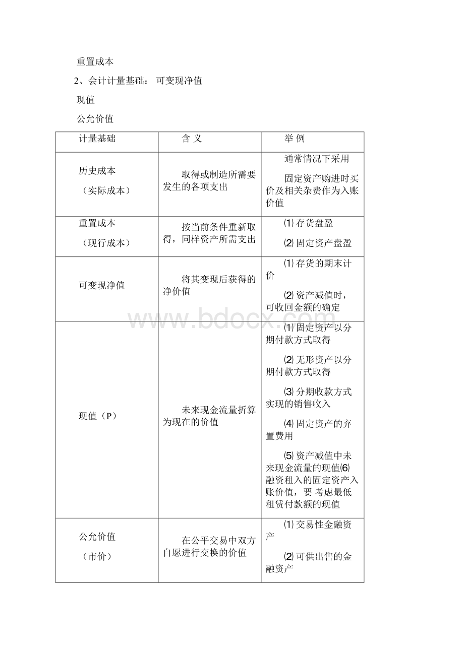 中级会计实务笔记讲义解析.docx_第3页