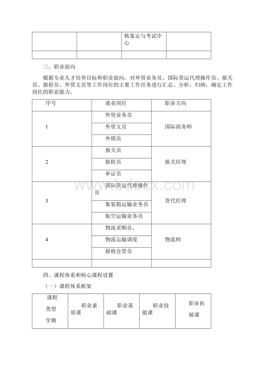 报关与国际货运人才培养方案.docx_第3页