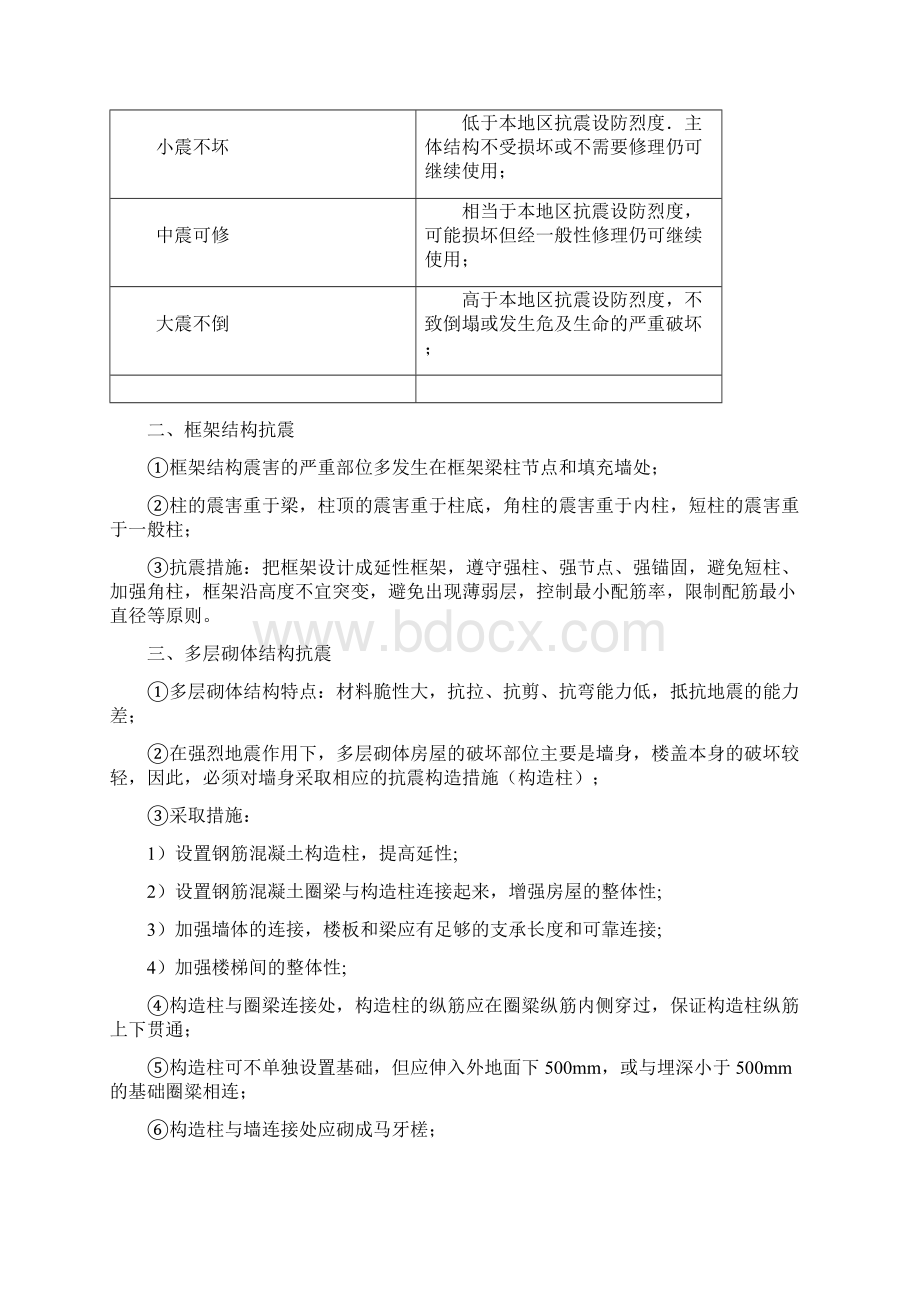 二级建造师《建筑工程》考点强化讲义19讲Word文档格式.docx_第3页