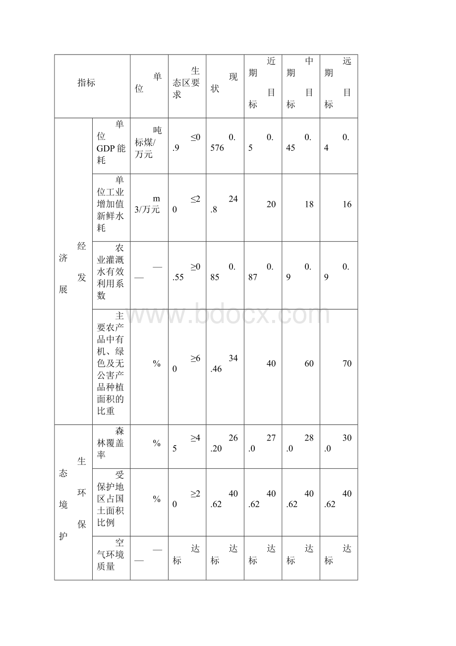 深圳市宝安区生态区建设规划Word文档格式.docx_第3页