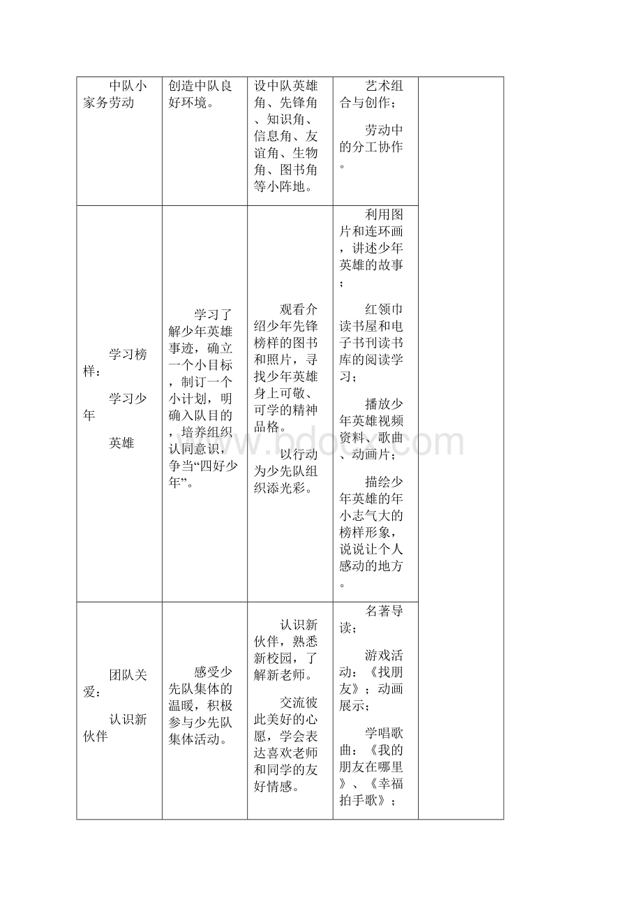 安阳市钢城小学少先队活动课分年级要求.docx_第3页