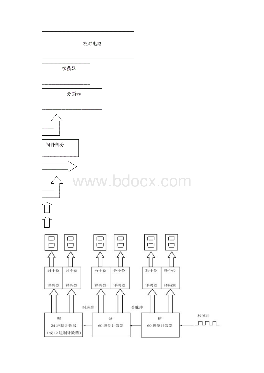 数字电子时钟课程设计.docx_第2页