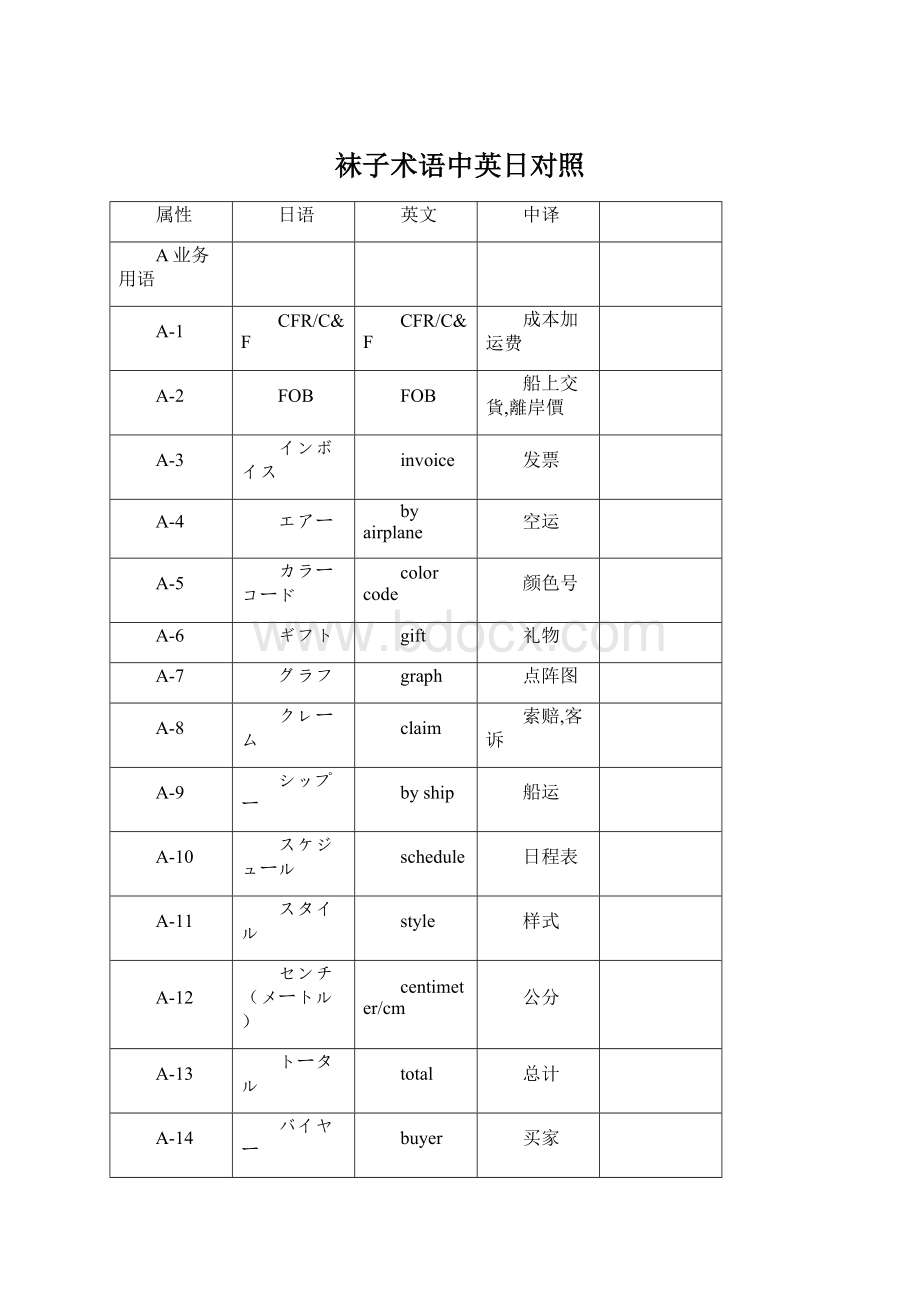 袜子术语中英日对照.docx_第1页