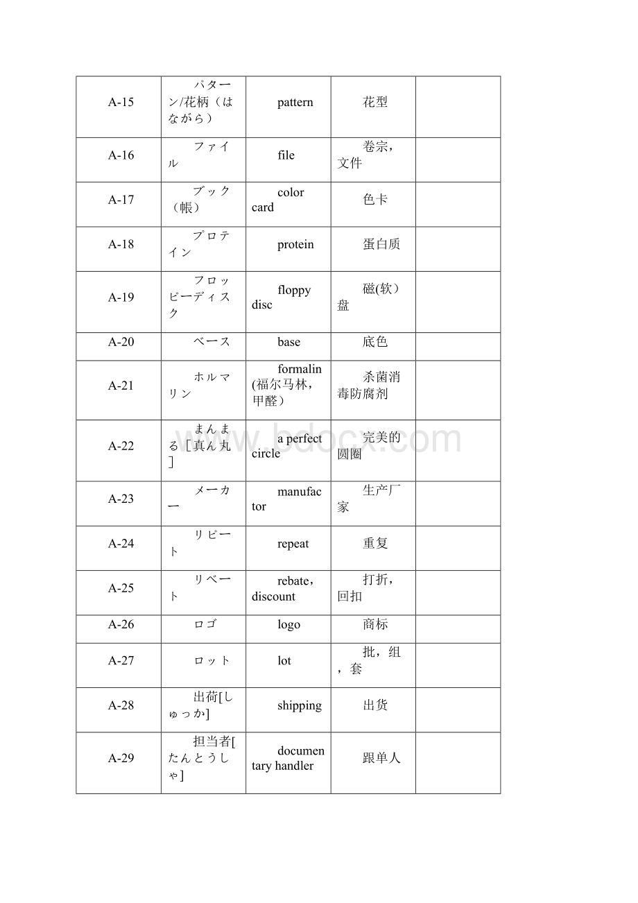 袜子术语中英日对照.docx_第2页