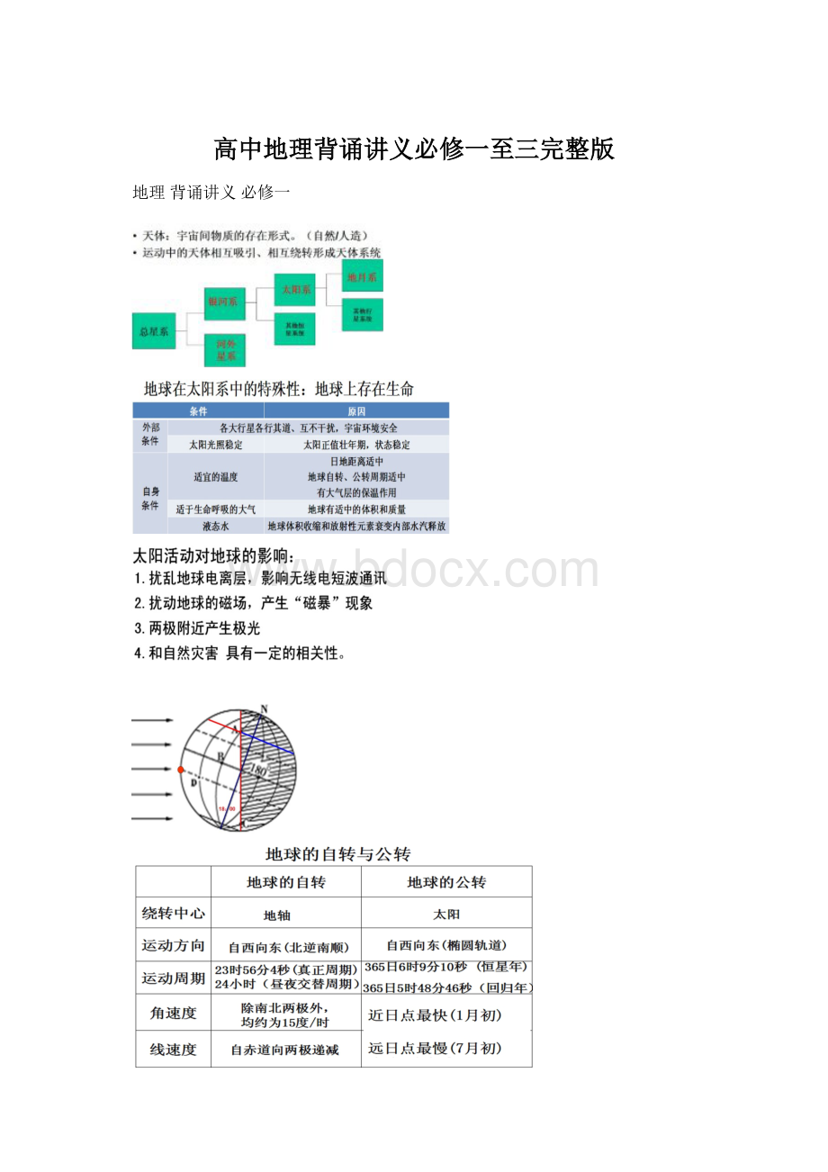 高中地理背诵讲义必修一至三完整版Word文档格式.docx