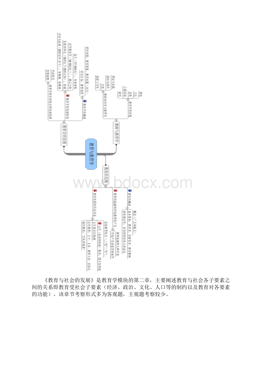 安徽教师招聘考试之教育综合知识梳理.docx_第2页