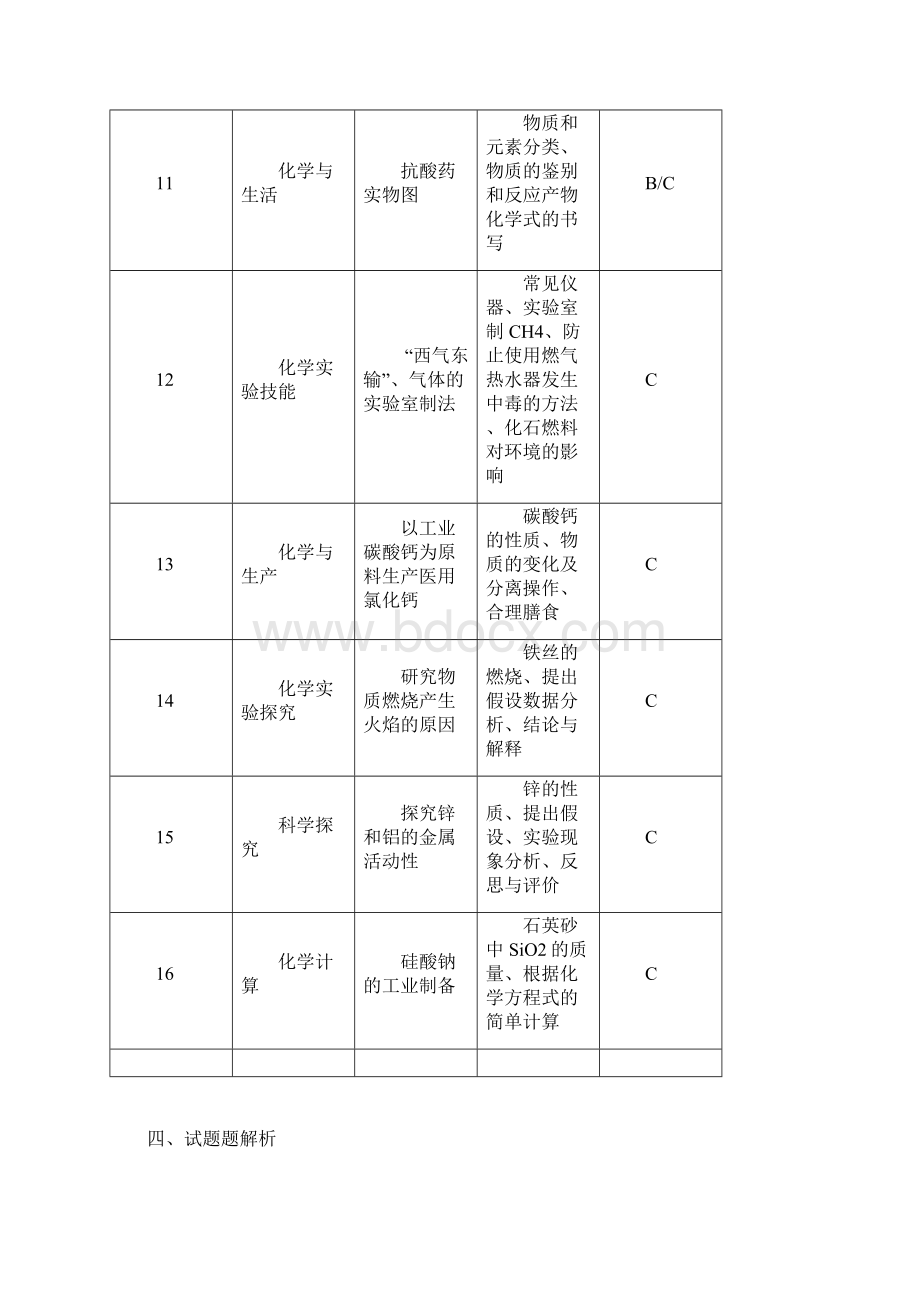 中考化学试题分析2Word文件下载.docx_第3页