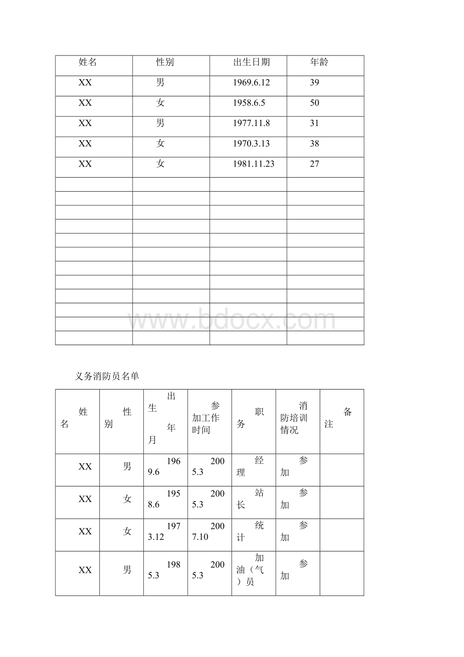 加油加气站消防安全重点单位档案模板Word下载.docx_第3页