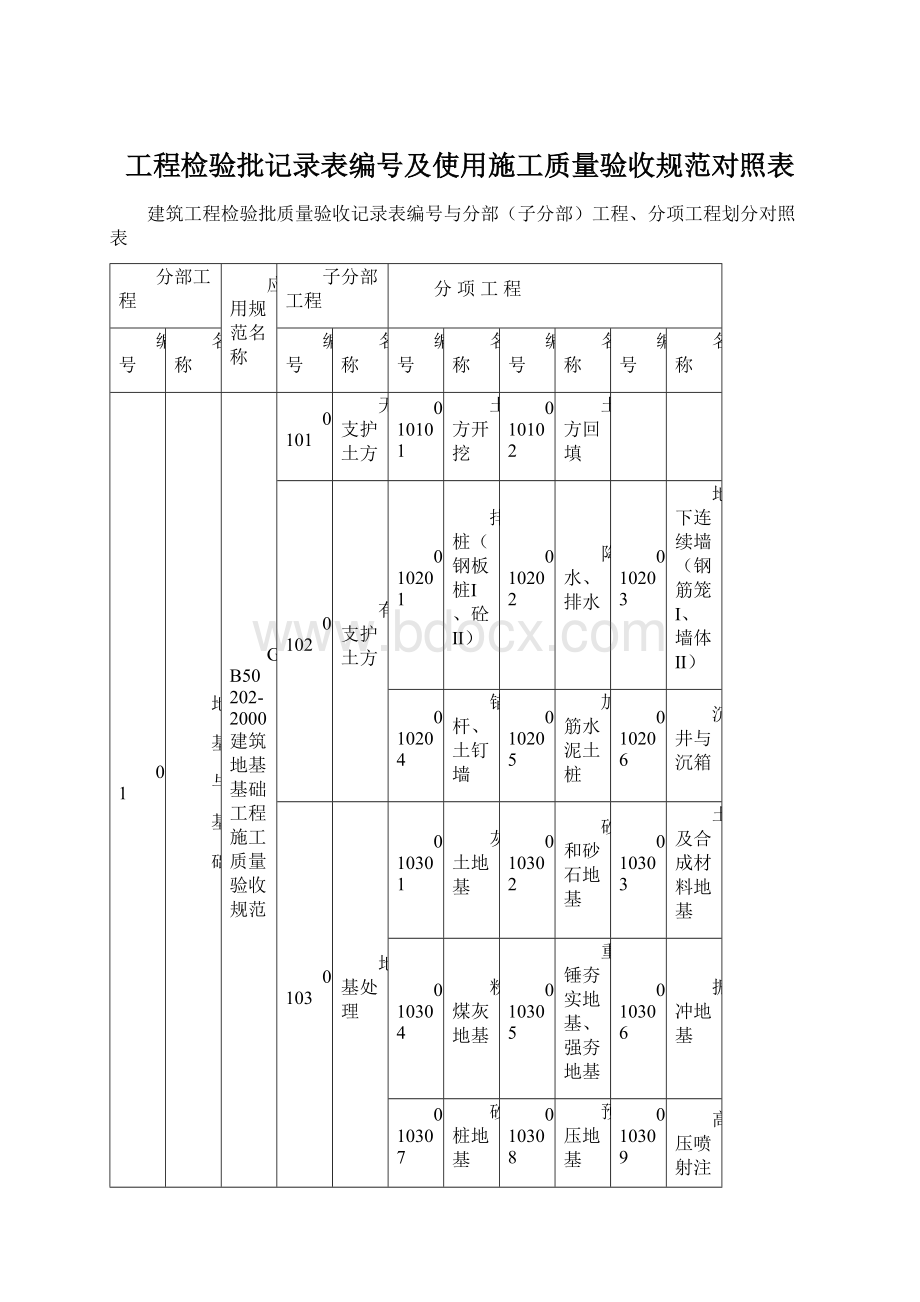 工程检验批记录表编号及使用施工质量验收规范对照表Word格式.docx_第1页