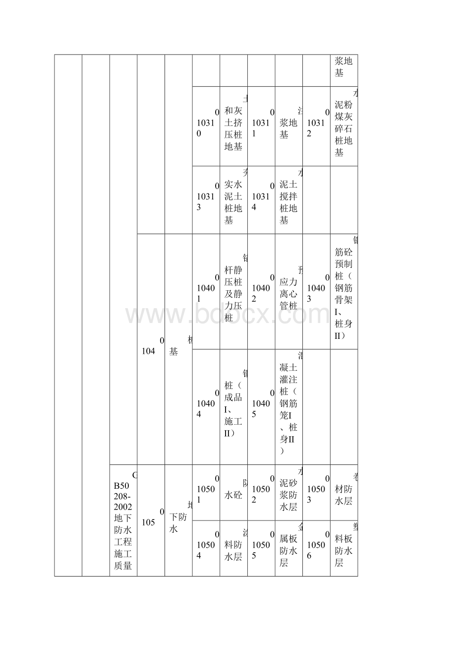 工程检验批记录表编号及使用施工质量验收规范对照表Word格式.docx_第2页