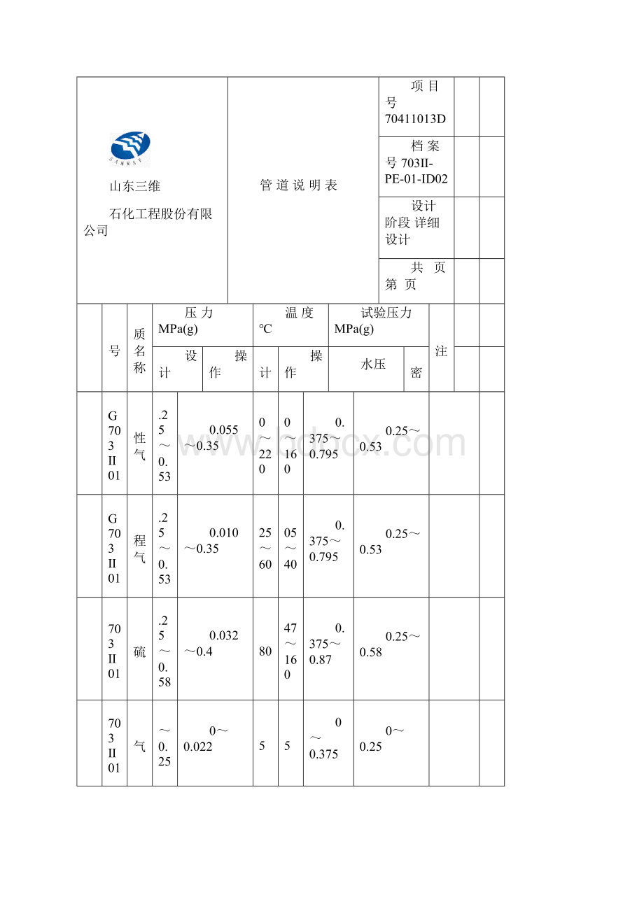 甲醇项目硫回收装置工程工艺管线试压方案文档格式.docx_第2页