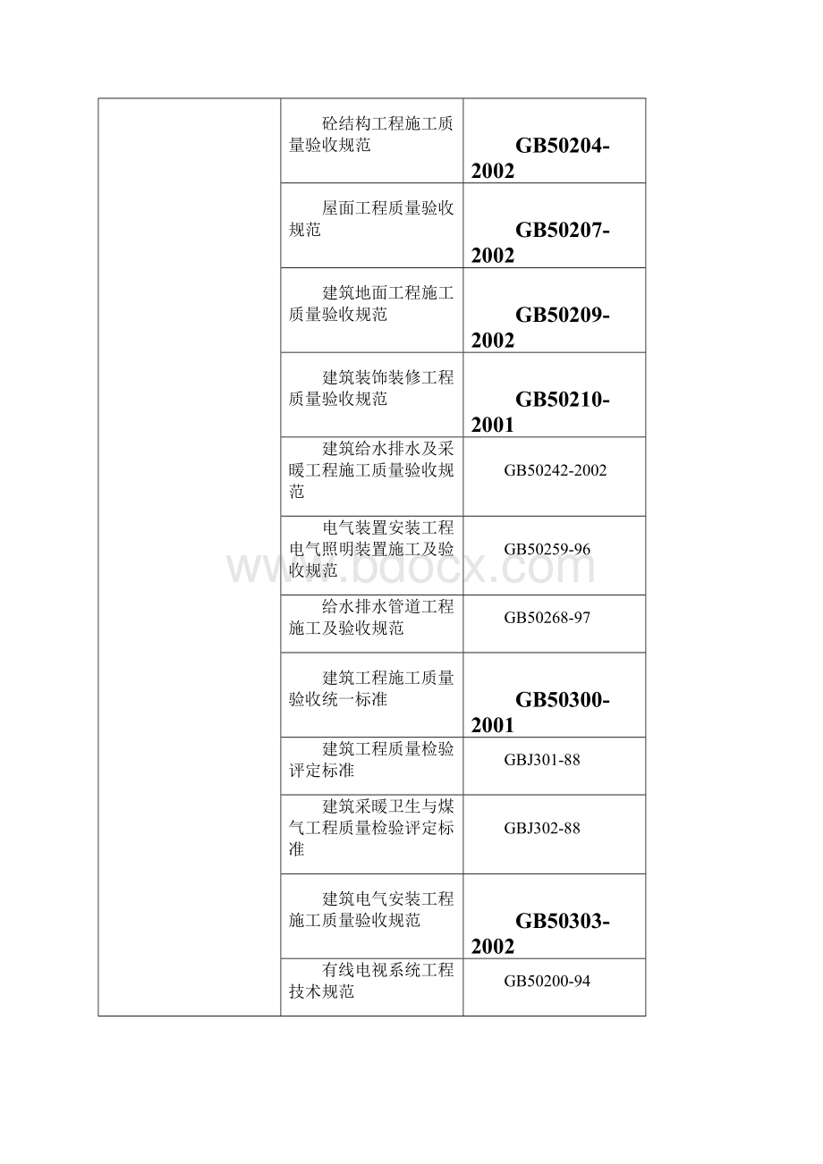 综合加工车间及包装材料库施工组织设计Word文档格式.docx_第3页