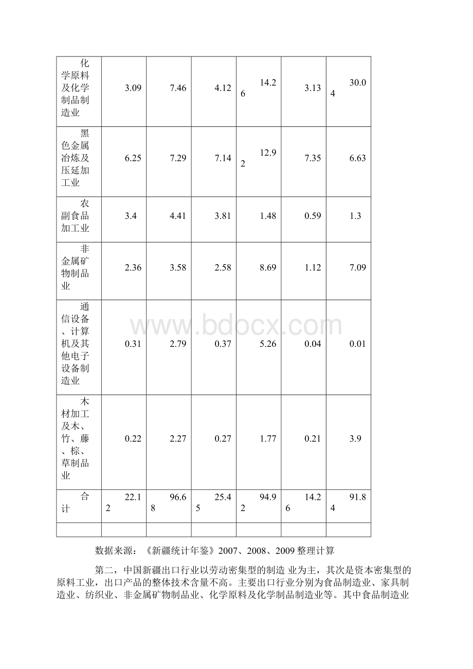 新疆外向型经济跨越式发展的实证分析及思考.docx_第3页