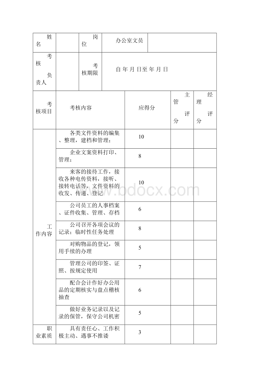 员工绩效考核评分表60408.docx_第3页