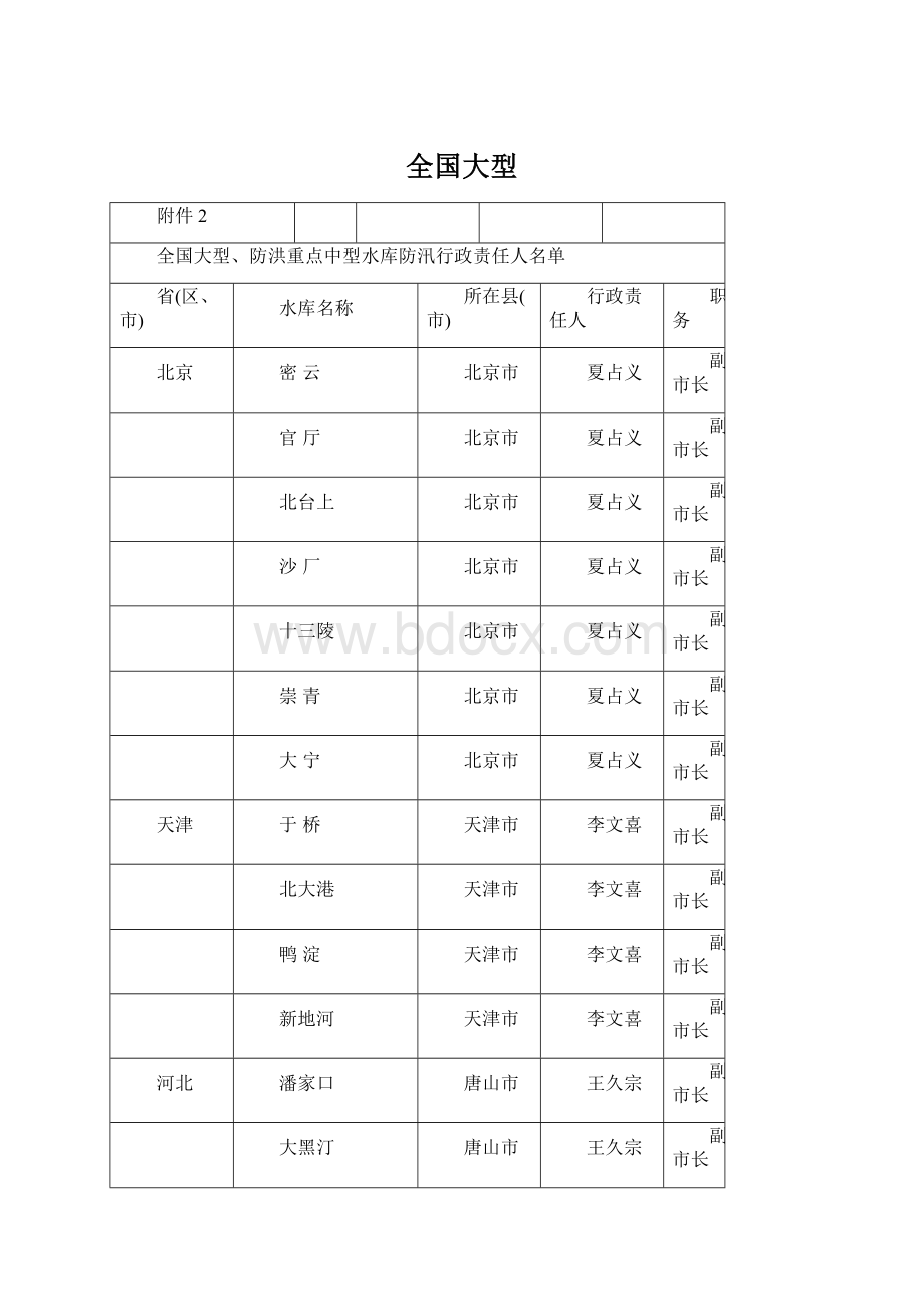 全国大型文档格式.docx