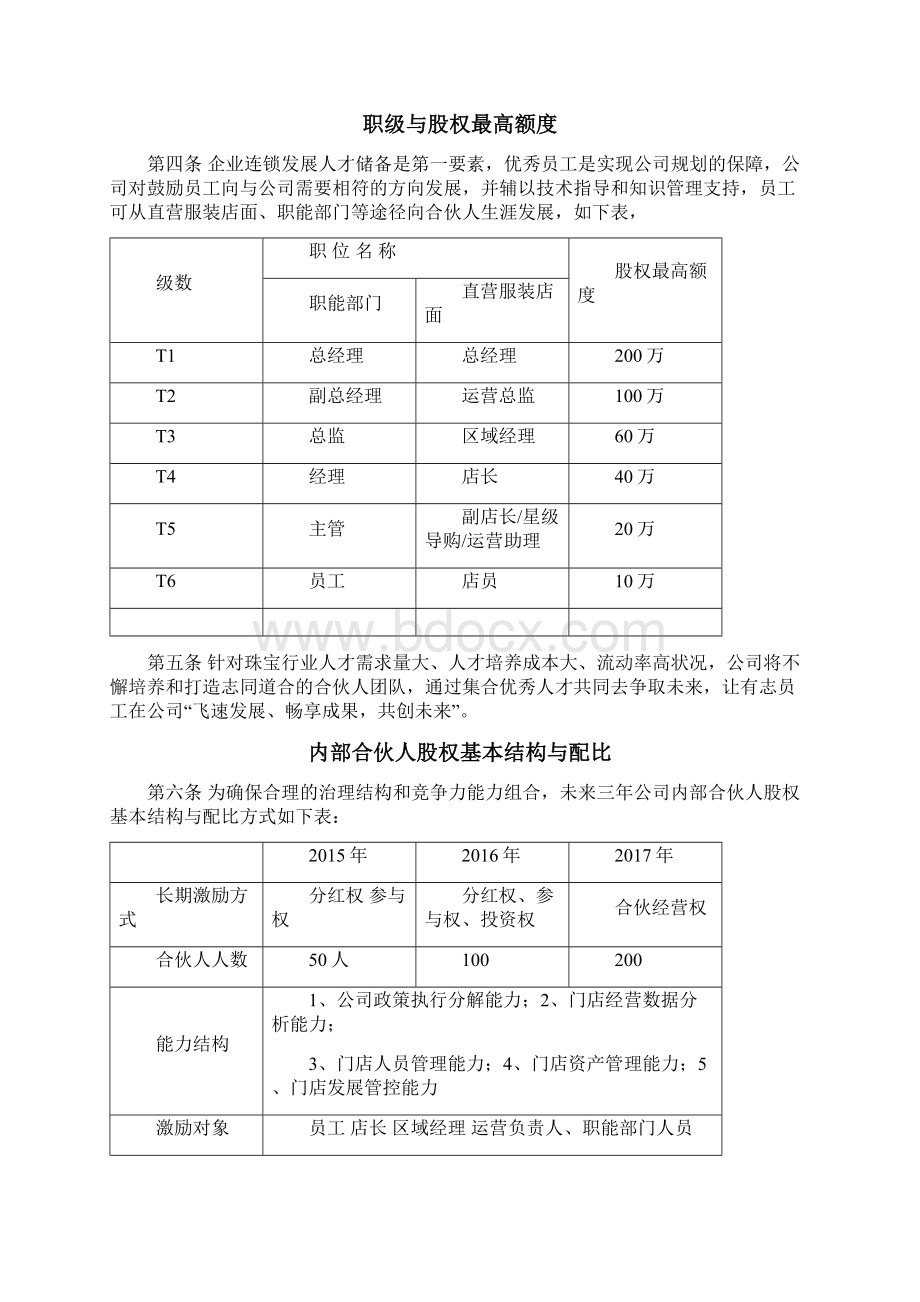 精品文档XX服装店股份众筹合伙人制度方案Word格式文档下载.docx_第3页