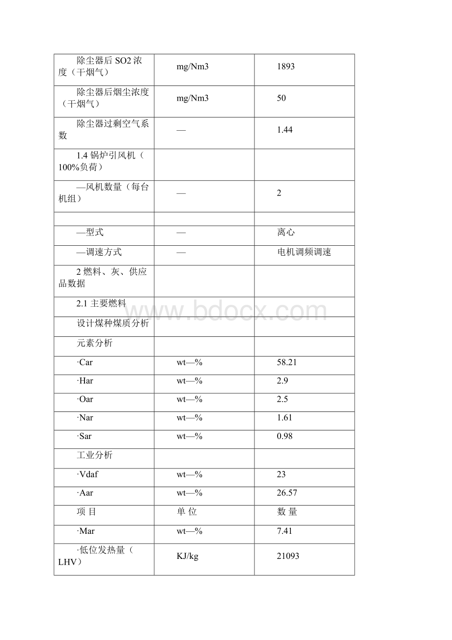 石灰石石膏法湿法脱硫技术操作规程.docx_第3页