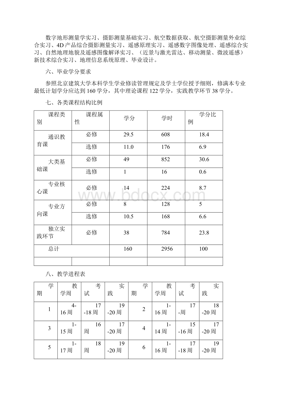 遥感科学与技术专业本科培养方案.docx_第2页