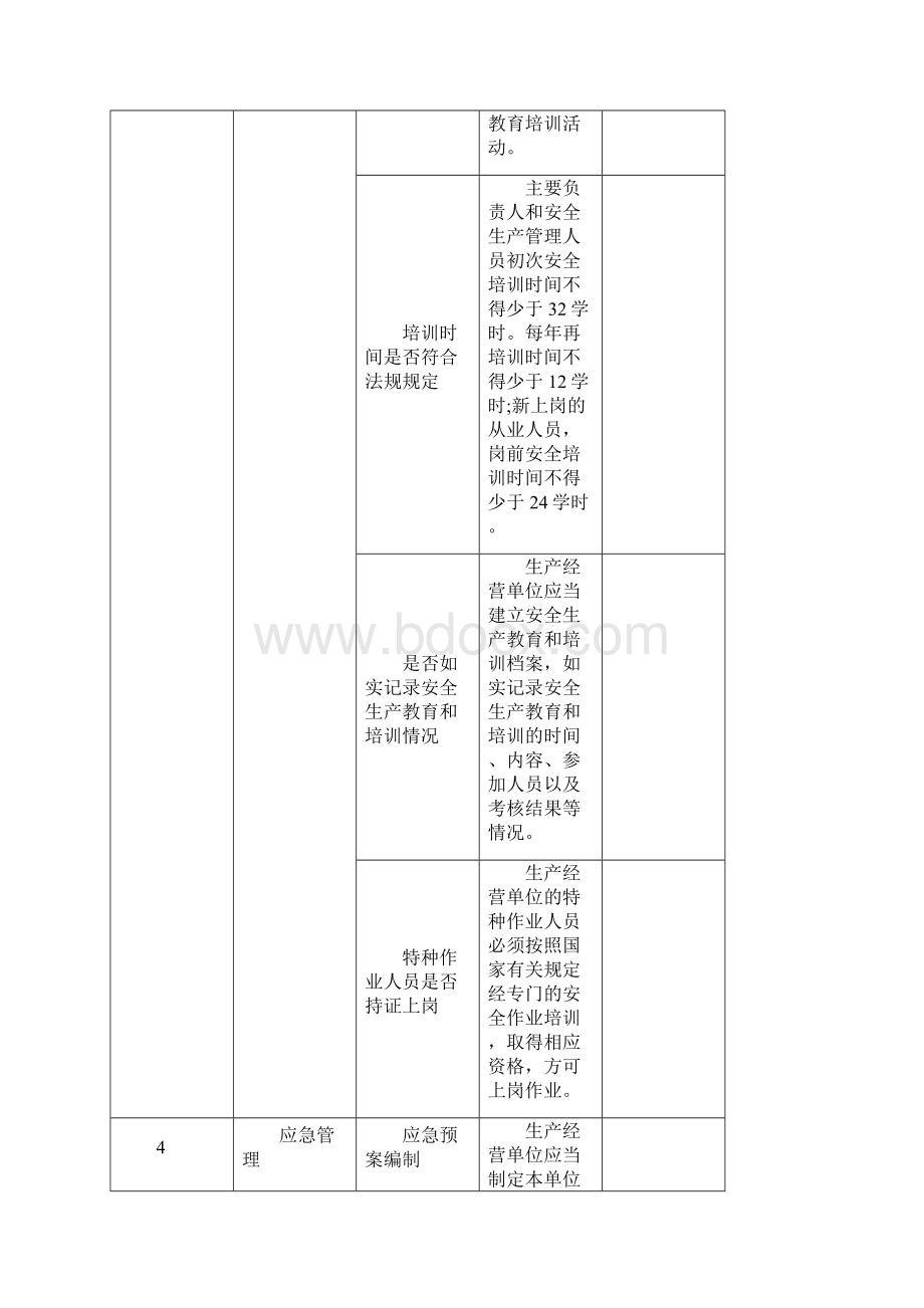 涉爆粉尘企业检查表.docx_第3页