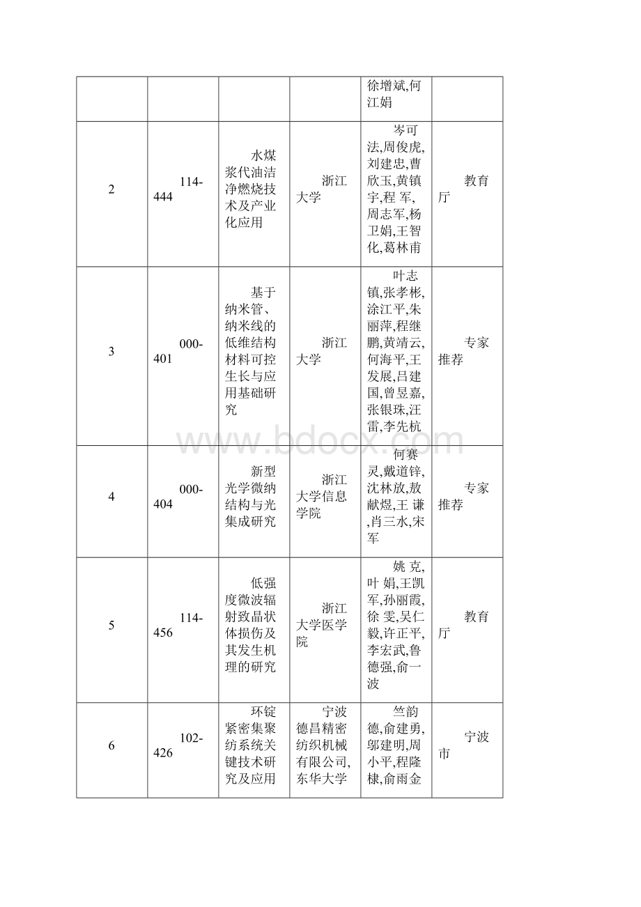 科学技术处Word文件下载.docx_第2页