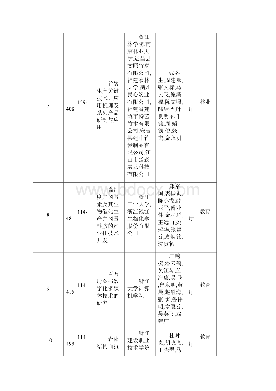 科学技术处Word文件下载.docx_第3页