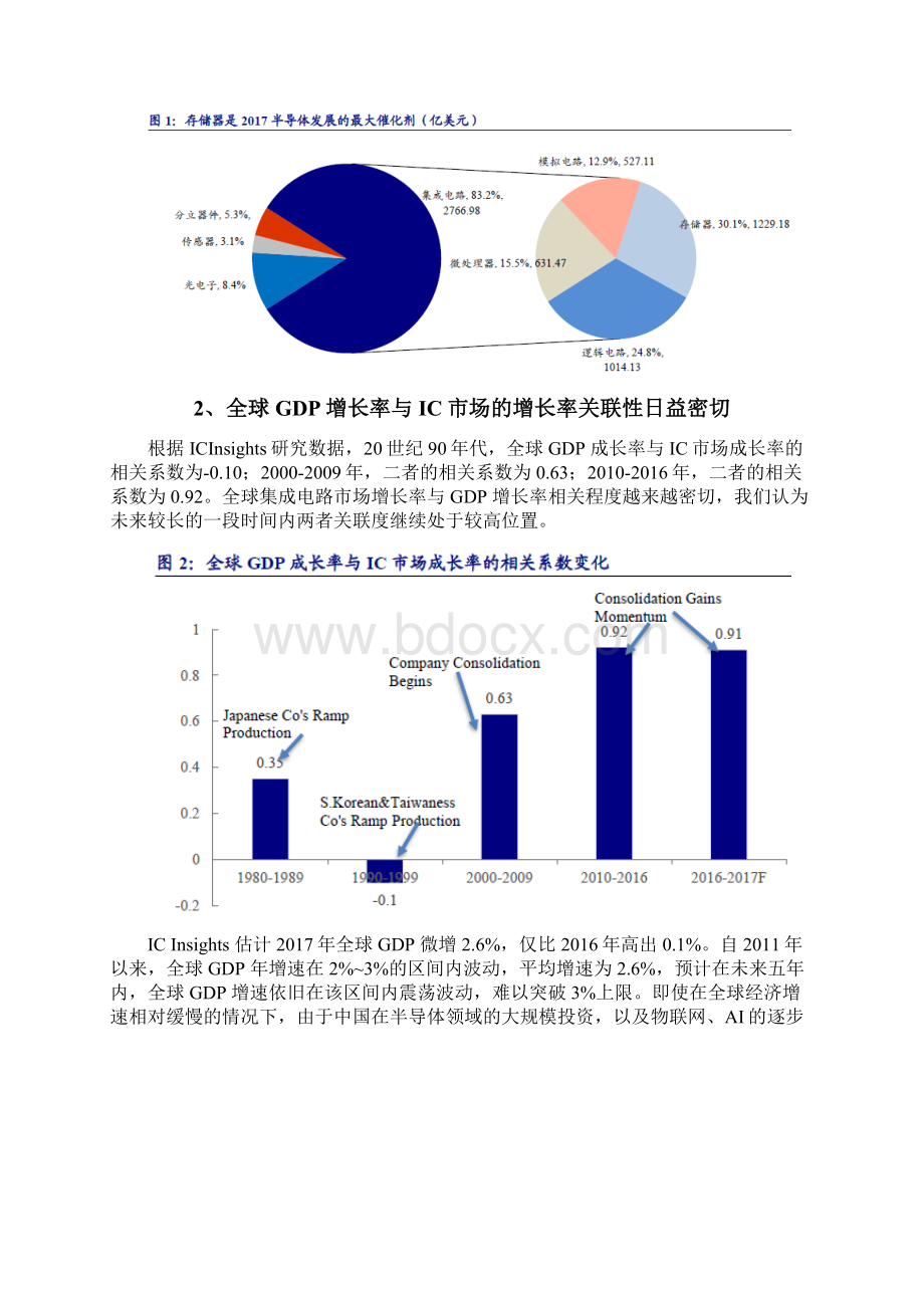 半导体产业分析报告Word下载.docx_第3页